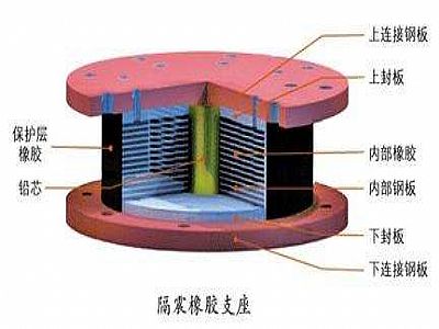 南丰县通过构建力学模型来研究摩擦摆隔震支座隔震性能